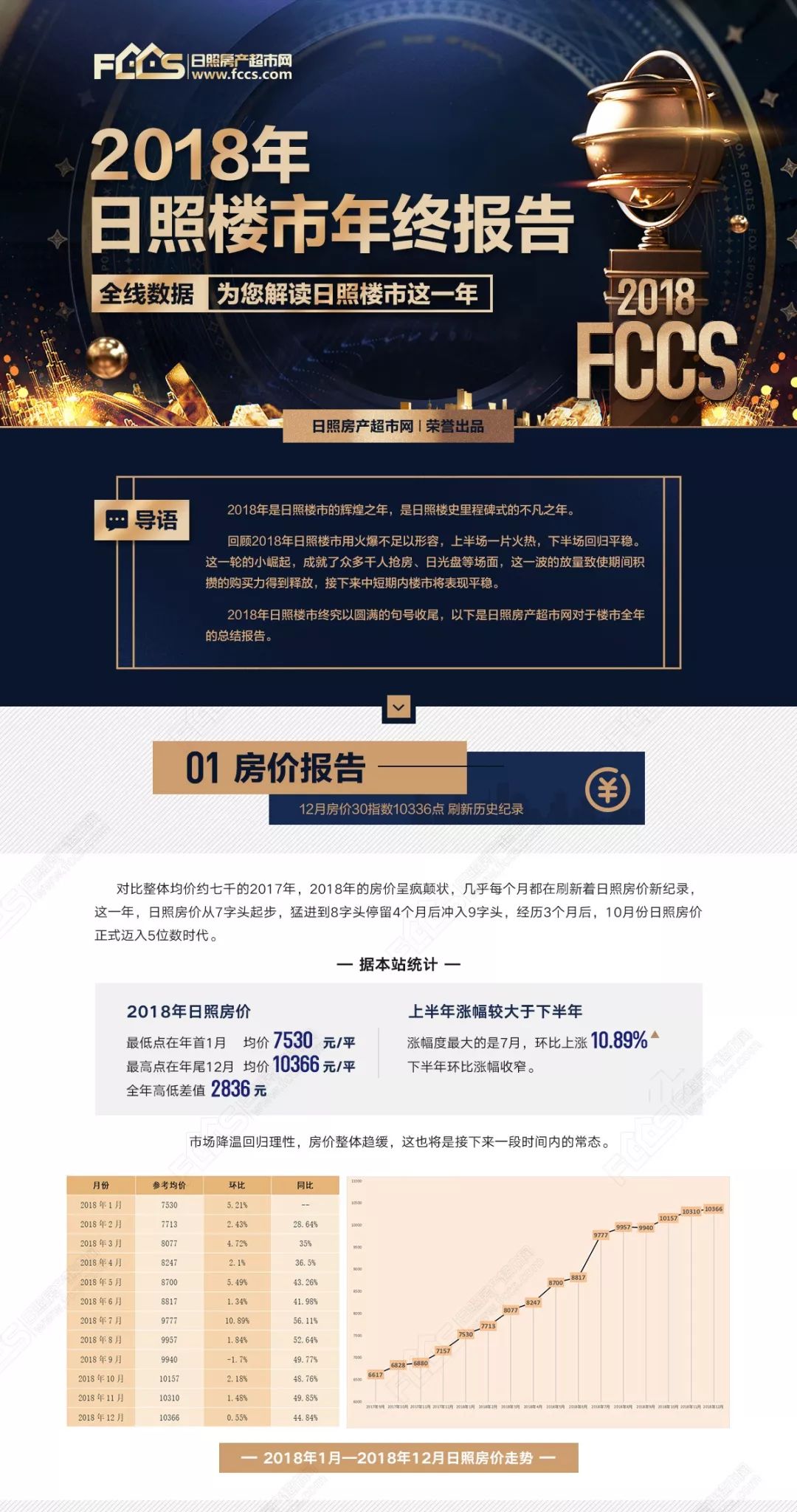 日照网站开发价格之谜,如何确定合理报价? 第1张 日照网站开发价格之谜,如何确定合理报价? 第1张