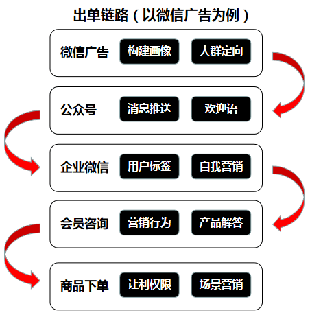 菏泽微信开发有限公司业务范围广吗？有哪些特色服务？ 第3张