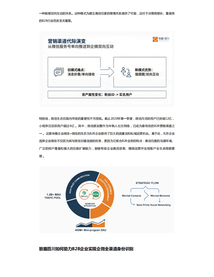 B2B行业开发公司如何把握市场脉搏,打造核心竞争力? 第2张 B2B行业开发公司如何把握市场脉搏,打造核心竞争力? 第2张