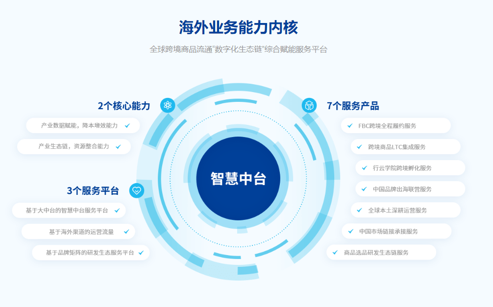 B2B行业开发公司如何把握市场脉搏,打造核心竞争力? 第1张 B2B行业开发公司如何把握市场脉搏,打造核心竞争力? 第1张