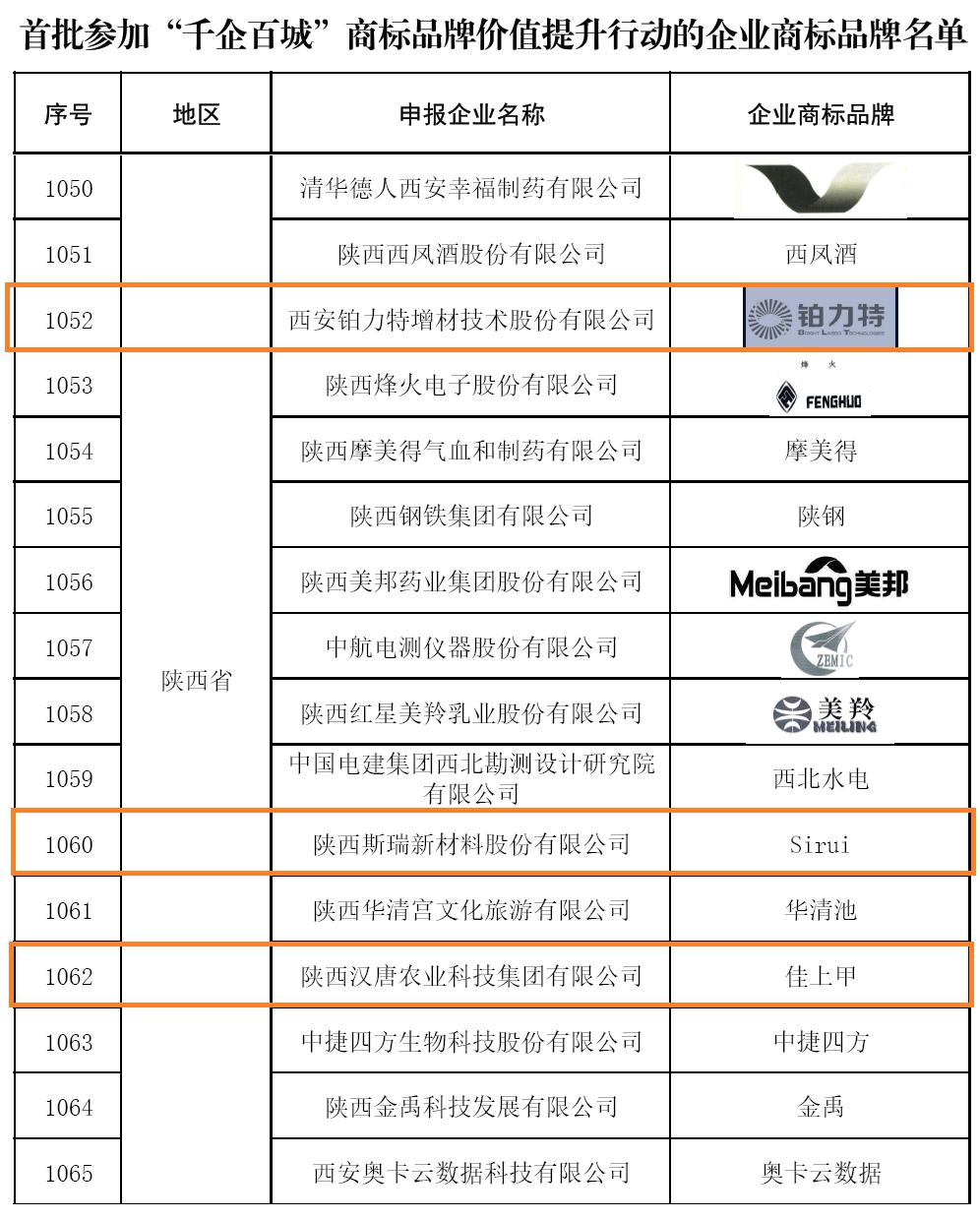 西安新开发手机品牌,公司名称是什么?揭秘背后的创新力量! 第3张 西安新开发手机品牌,公司名称是什么?揭秘背后的创新力量! 第3张
