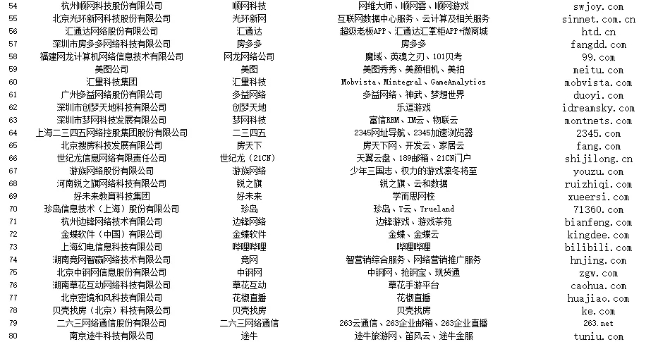 域名查询哪家网站最全面?揭秘最全域名查询网址排行 第3张 域名查询哪家网站最全面?揭秘最全域名查询网址排行 第3张