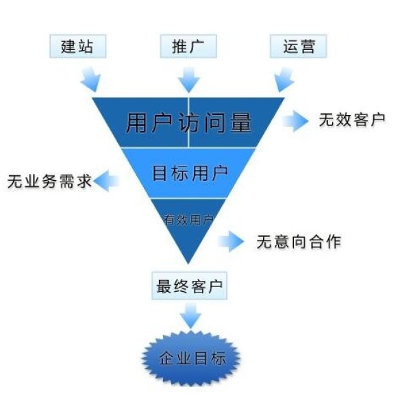 哪种可以二次开发的网站更适合个性化定制和扩展需求? 第1张 哪种可以二次开发的网站更适合个性化定制和扩展需求? 第1张