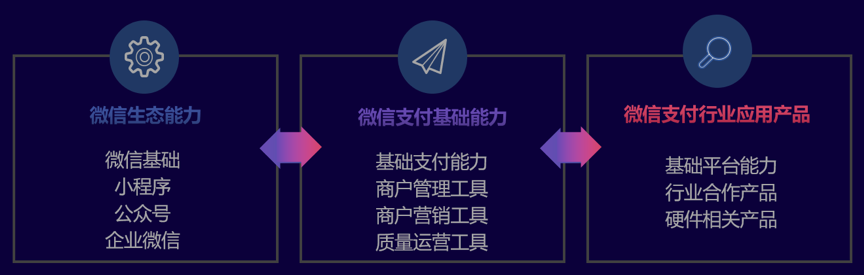 郑州微信开发i3me,这款开发工具为何在市场上如此热门? 第2张 郑州微信开发i3me,这款开发工具为何在市场上如此热门? 第2张