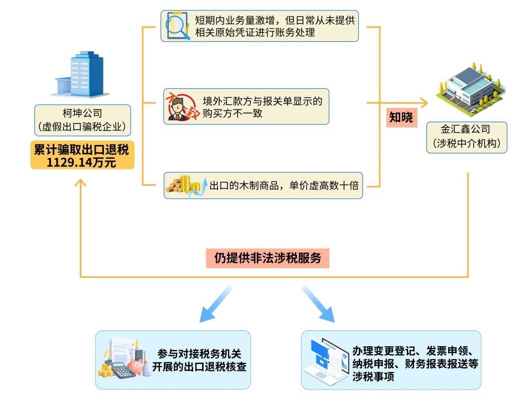 外购软件二次开发涉及哪些税务问题,具体税务处理方法是什么? 第2张 外购软件二次开发涉及哪些税务问题,具体税务处理方法是什么? 第2张