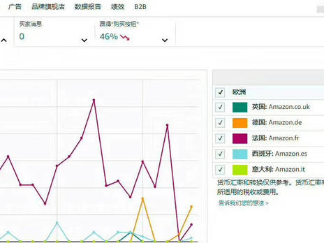 商城系统开发费用多少,鞋类电商项目成本分析? 第1张 商城系统开发费用多少,鞋类电商项目成本分析? 第1张