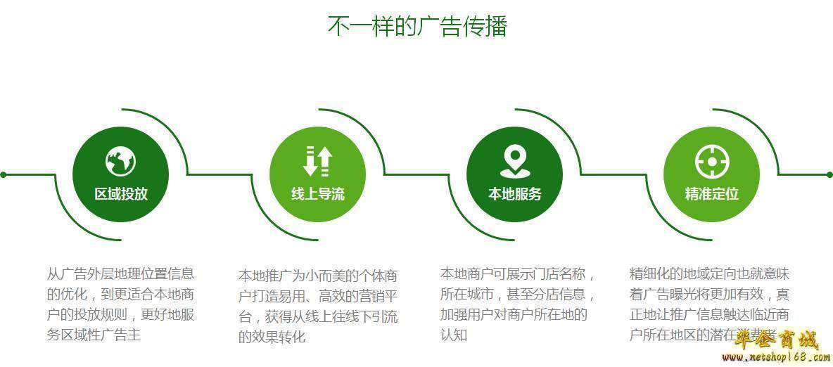 广安微信开发有限公司,其业务范围和市场定位有何独特之处? 第2张 广安微信开发有限公司,其业务范围和市场定位有何独特之处? 第2张