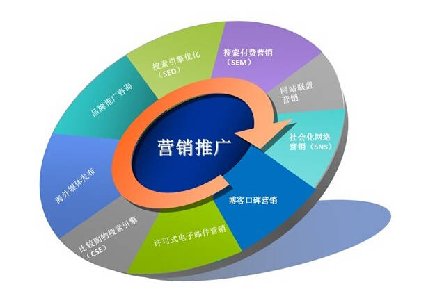 网络营销网站开发步骤中,哪些关键环节最易被忽视? 第2张 网络营销网站开发步骤中,哪些关键环节最易被忽视? 第2张