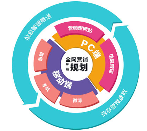 网络营销网站开发步骤中,哪些关键环节最易被忽视? 第1张 网络营销网站开发步骤中,哪些关键环节最易被忽视? 第1张