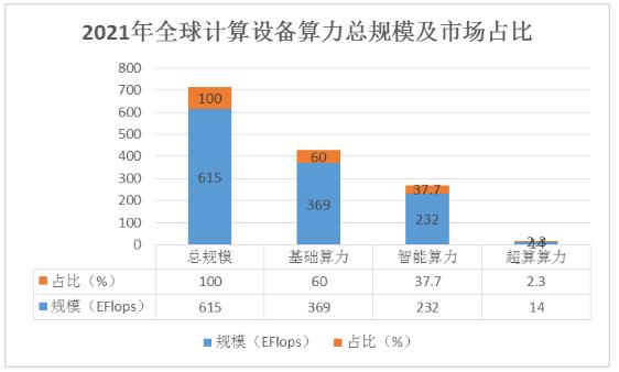 AI算力市场规模多大,中国AI算力产业市场规模及增长趋势预测 第3张 AI算力市场规模多大,中国AI算力产业市场规模及增长趋势预测 第3张