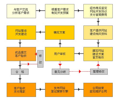 网站开发究竟涵盖哪些关键部分？详细解析其组成部分与流程。