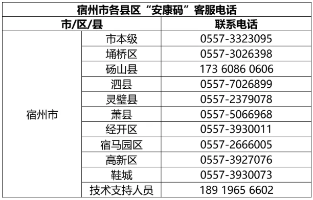 宿州网站开发公司电话?哪家公司服务最优质?价格合理吗? 第2张 宿州网站开发公司电话?哪家公司服务最优质?价格合理吗? 第2张