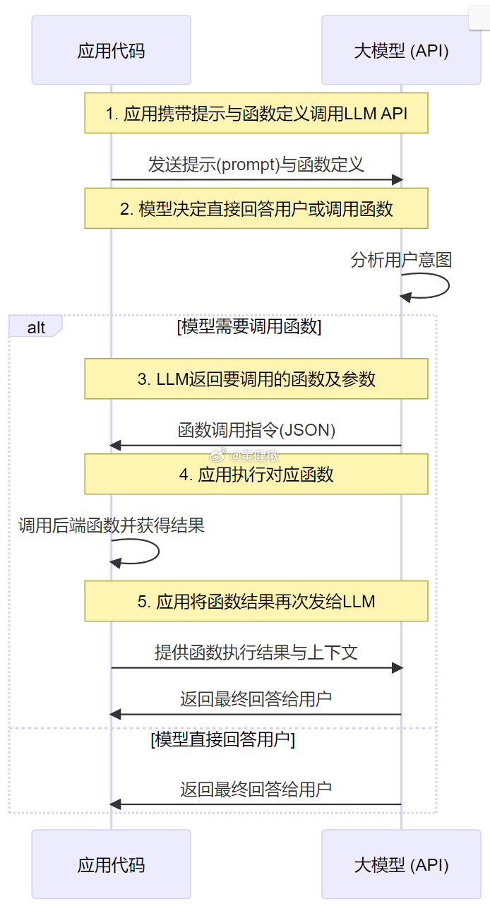 大模型Function Call工具调用教程,大模型function call是什么 第2张 大模型Function Call工具调用教程,大模型function call是什么 第2张