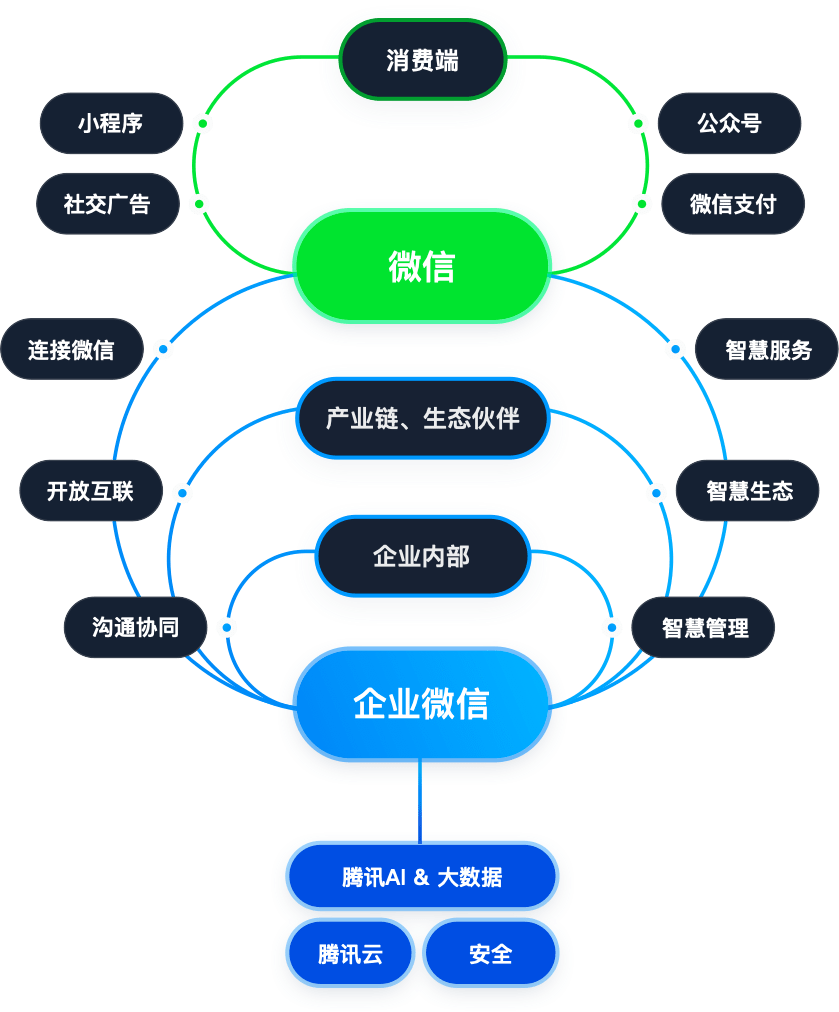 微信企业app开发,微信企业app开发多少钱 第3张 微信企业app开发,微信企业app开发多少钱 第3张
