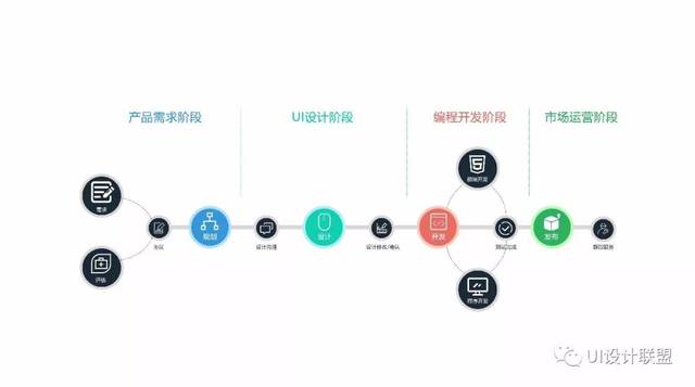 先UI设计后开发,先设计还是先开发,UI设计开发流程 第3张 先UI设计后开发,先设计还是先开发,UI设计开发流程 第3张
