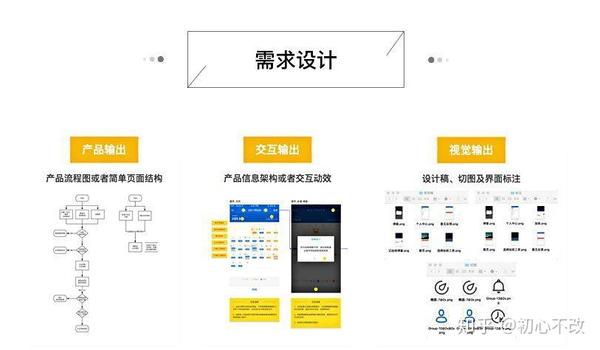 先UI设计后开发，先设计还是先开发，UI设计开发流程