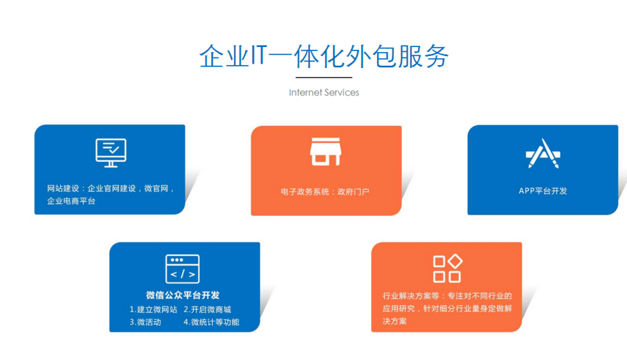 什么是网站外包开发,网站外包开发费用 第3张 什么是网站外包开发,网站外包开发费用 第3张