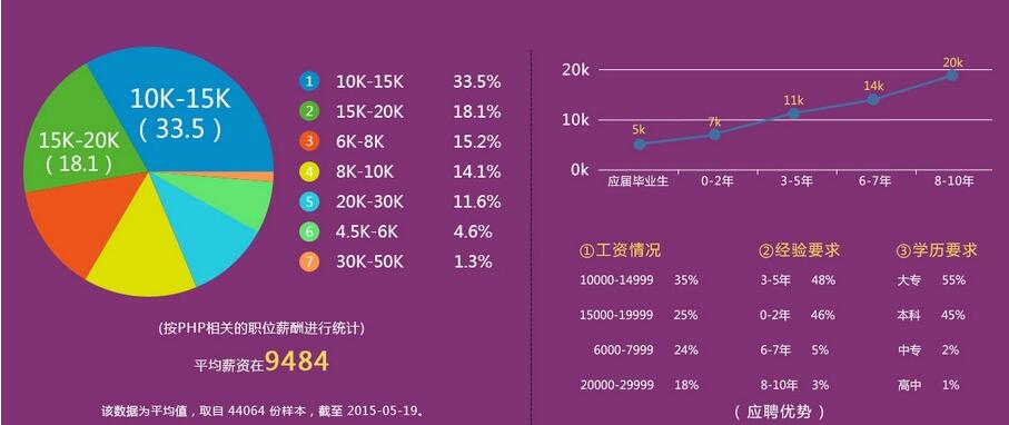 杭州php开发网站多少钱,杭州php开发网站 第1张 杭州php开发网站多少钱,杭州php开发网站 第1张