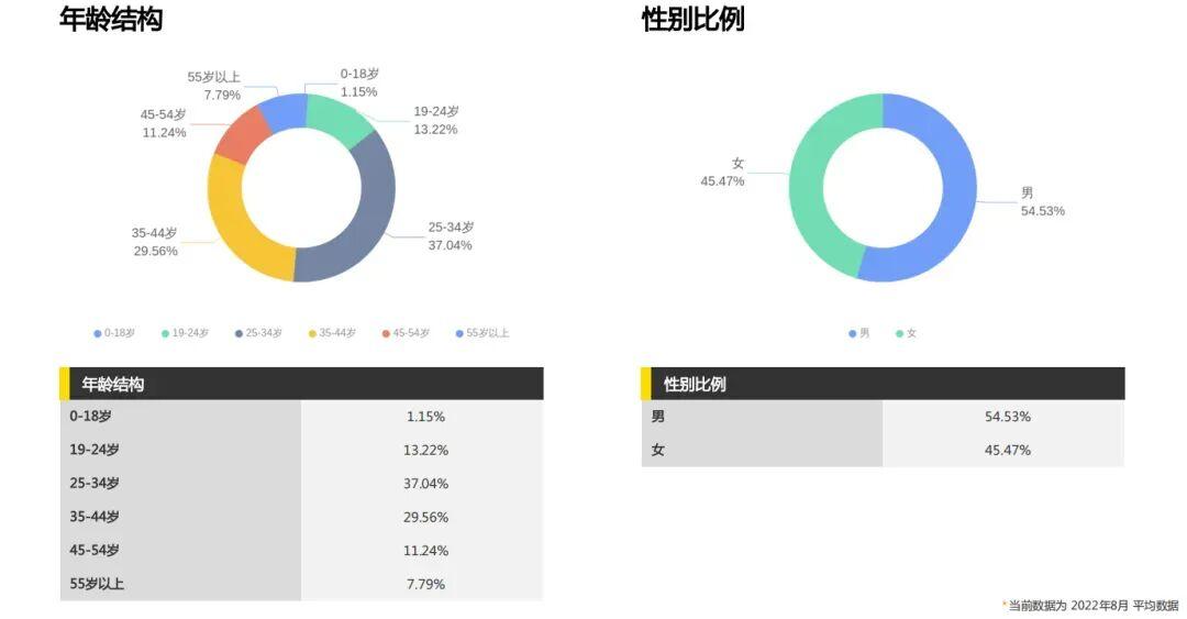 探讨各大域名投资APP,究竟哪个才是最佳选择? 第3张 探讨各大域名投资APP,究竟哪个才是最佳选择? 第3张