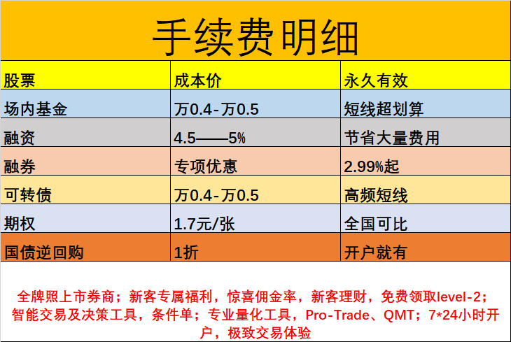 金融类页面开发怎么做?金融页面开发费用 第2张 金融类页面开发怎么做?金融页面开发费用 第2张