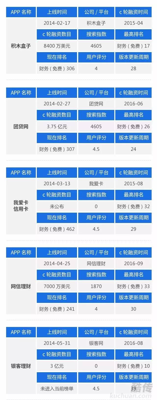 金融类页面开发怎么做?金融页面开发费用 第3张 金融类页面开发怎么做?金融页面开发费用 第3张