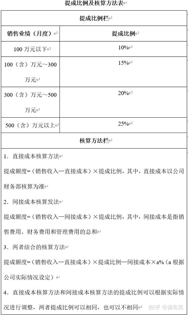 网站开发销售提成怎么算,销售提成比例 第2张 网站开发销售提成怎么算,销售提成比例 第2张