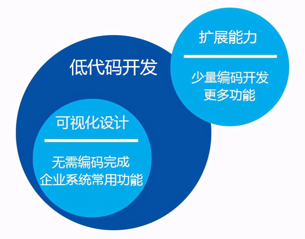 网站开发未来发展会怎样,网站开发未来趋势 第2张 网站开发未来发展会怎样,网站开发未来趋势 第2张