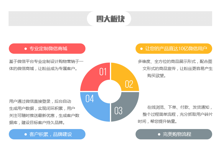 开发定制微信商城,微信商城开发多少钱 第2张 开发定制微信商城,微信商城开发多少钱 第2张
