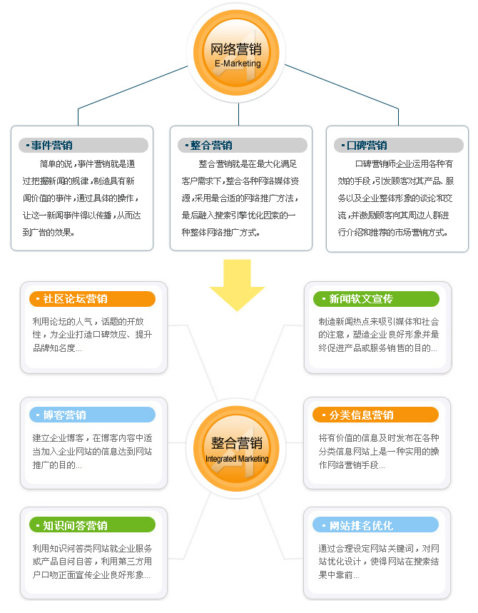 大连电商平台开发,大连做电商平台多少钱 第3张 大连电商平台开发,大连做电商平台多少钱 第3张