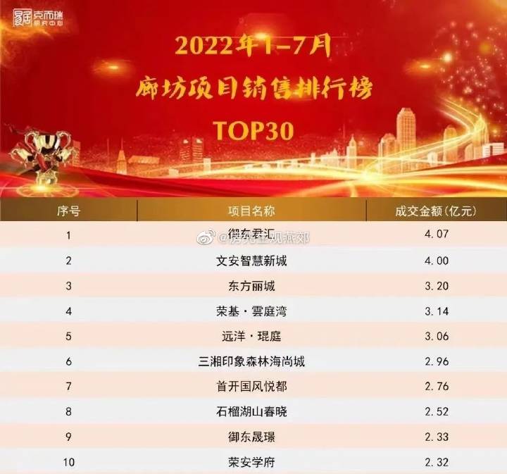 廊坊高端网站开发多少钱,廊坊做网站多少钱 第1张 廊坊高端网站开发多少钱,廊坊做网站多少钱 第1张