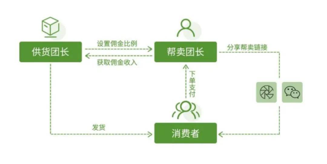 团购用户开发方案怎么做,团购获客渠道有哪些 第2张 团购用户开发方案怎么做,团购获客渠道有哪些 第2张