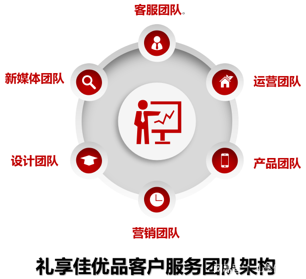 团购用户开发方案怎么做,团购获客渠道有哪些 第3张 团购用户开发方案怎么做,团购获客渠道有哪些 第3张