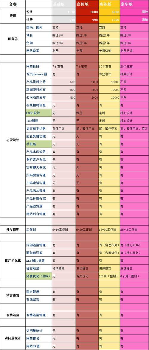 上海网站开发多少钱，上海网站开发费用