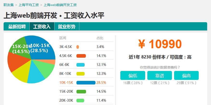 上海网站开发多少钱,上海网站开发费用 第3张 上海网站开发多少钱,上海网站开发费用 第3张