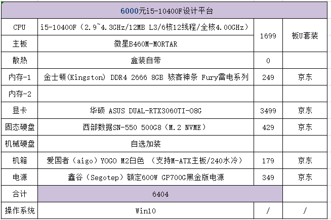 设计笔记本配置怎么选,设计笔记本配置推荐 第3张 设计笔记本配置怎么选,设计笔记本配置推荐 第3张