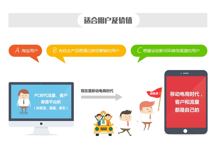 商丘微信商城开发多少钱,微信商城开发费用 第3张 商丘微信商城开发多少钱,微信商城开发费用 第3张