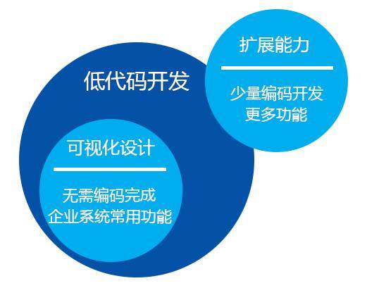 金蝶低代码开发平台好用吗?金蝶低代码平台 第2张 金蝶低代码开发平台好用吗?金蝶低代码平台 第2张
