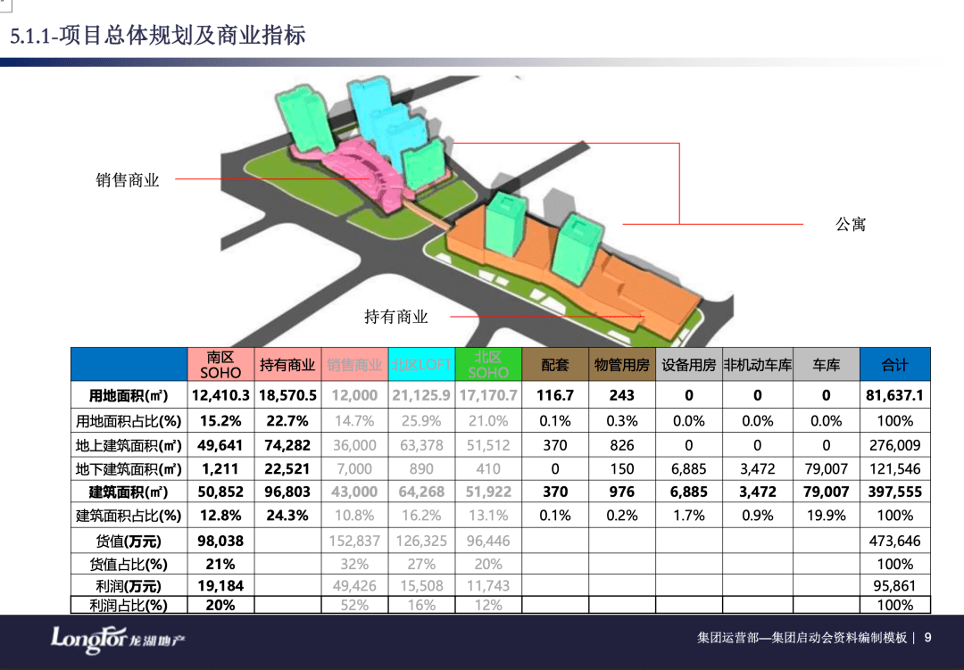 商业房产租赁开发计划怎么做,商业房产租赁 第1张 商业房产租赁开发计划怎么做,商业房产租赁 第1张