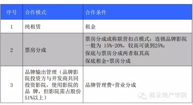 商业房产租赁开发计划怎么做,商业房产租赁 第2张 商业房产租赁开发计划怎么做,商业房产租赁 第2张
