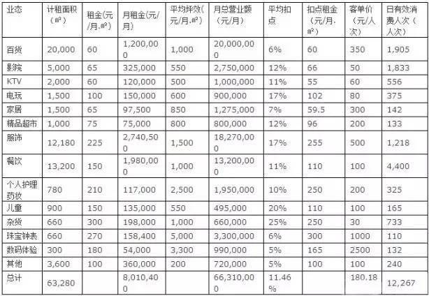 商业房产租赁开发计划怎么做,商业房产租赁 第3张 商业房产租赁开发计划怎么做,商业房产租赁 第3张