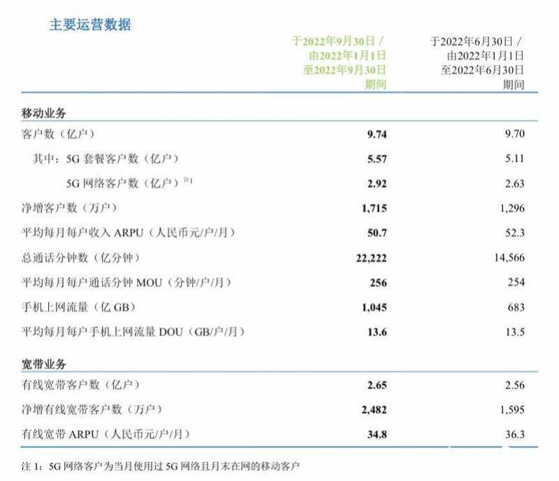 运营商app开发怎么做?运营商app开发费用 第1张 运营商app开发怎么做?运营商app开发费用 第1张