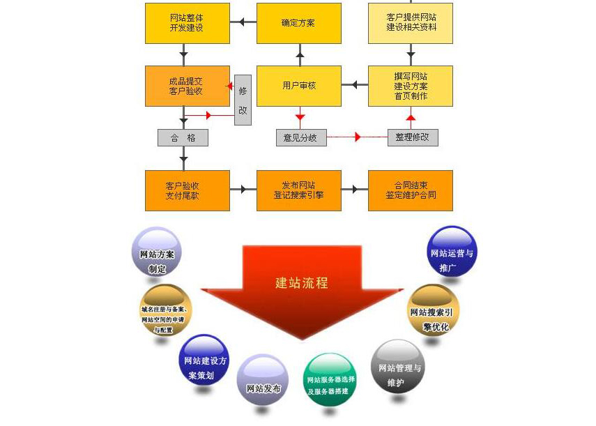 大连网站建设开发多少钱,大连网站制作公司哪家好 第1张 大连网站建设开发多少钱,大连网站制作公司哪家好 第1张