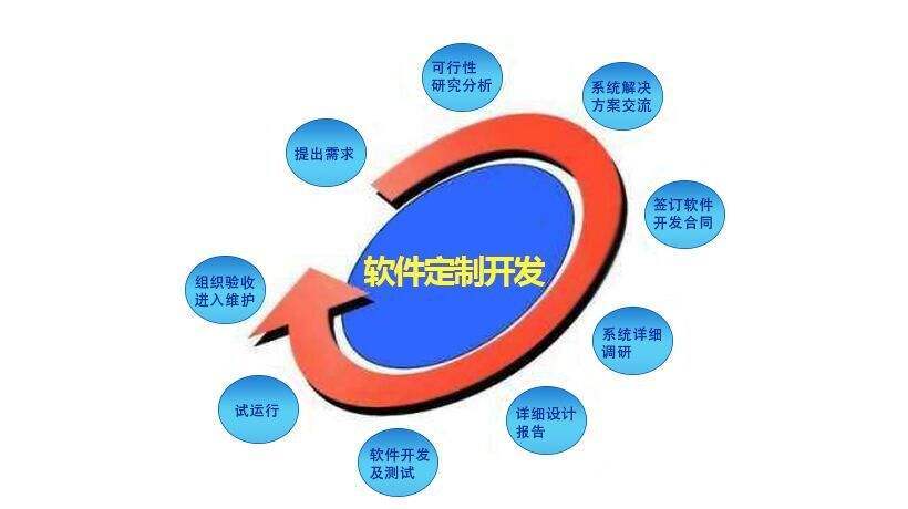 昆明软件开发平台靠谱吗,昆明软件开发 第3张 昆明软件开发平台靠谱吗,昆明软件开发 第3张