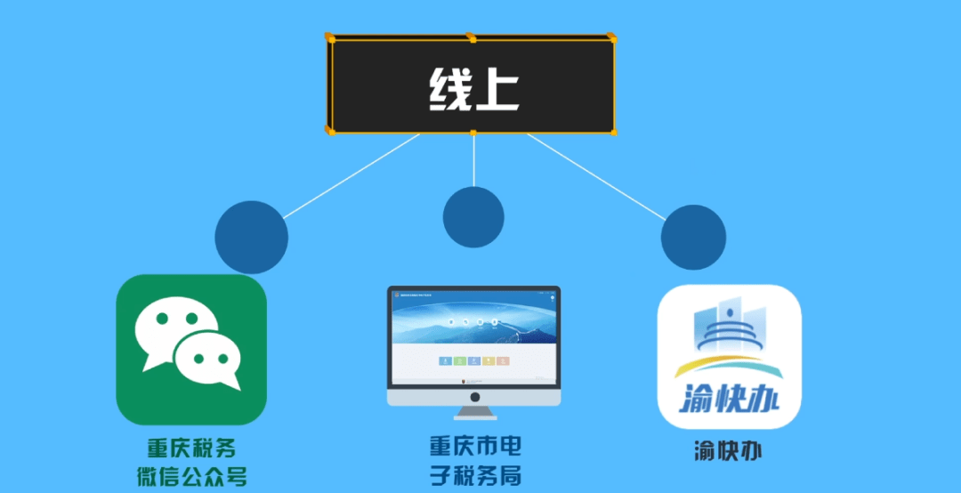 重庆公众号平台开发,重庆公众号开发多少钱 第1张 重庆公众号平台开发,重庆公众号开发多少钱 第1张