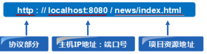 使用jsp开发的网站,jsp开发的网站有哪些 第2张 使用jsp开发的网站,jsp开发的网站有哪些 第2张