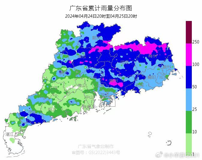 广州降水数据项目怎么开发?降水数据平台搭建方案 第2张 广州降水数据项目怎么开发?降水数据平台搭建方案 第2张