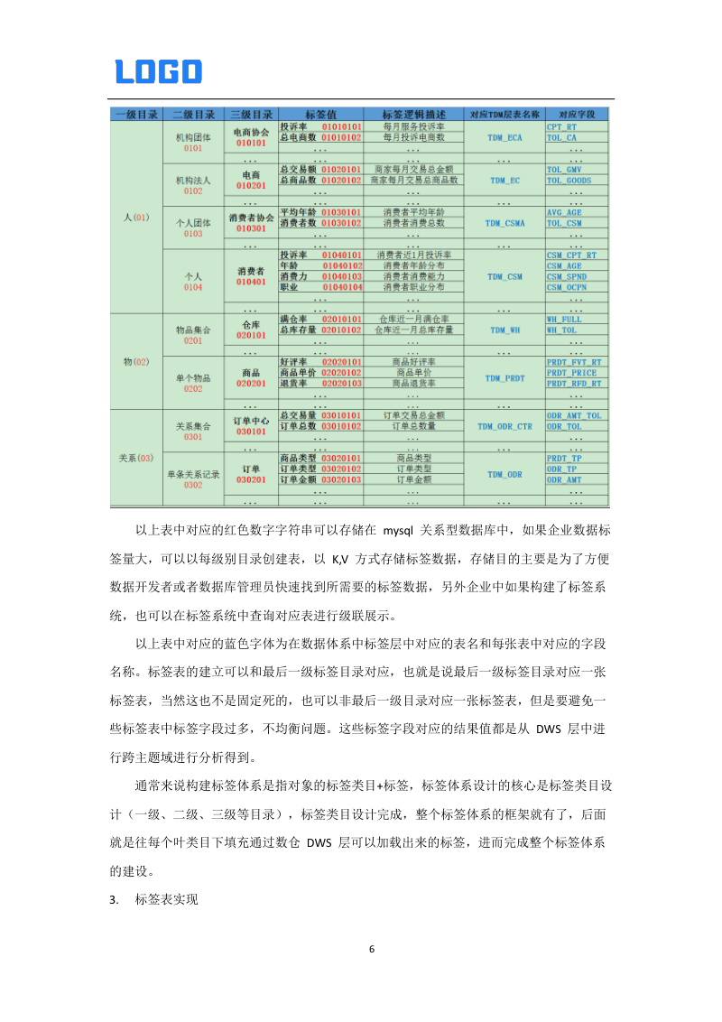国际数据中台收费文档介绍内容是什么?数据中台建设费用怎么算 第3张 国际数据中台收费文档介绍内容是什么?数据中台建设费用怎么算 第3张