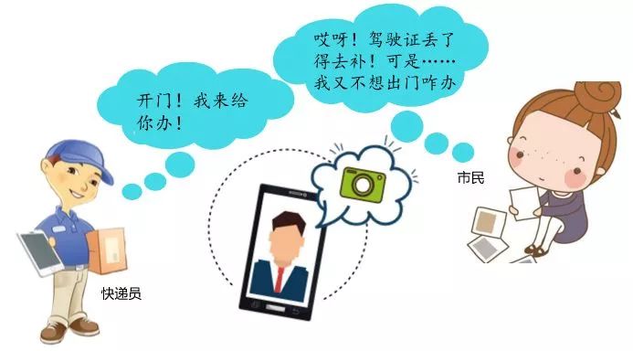 互联网身份管理服务拿来干什么用 第2张 互联网身份管理服务拿来干什么用 第2张