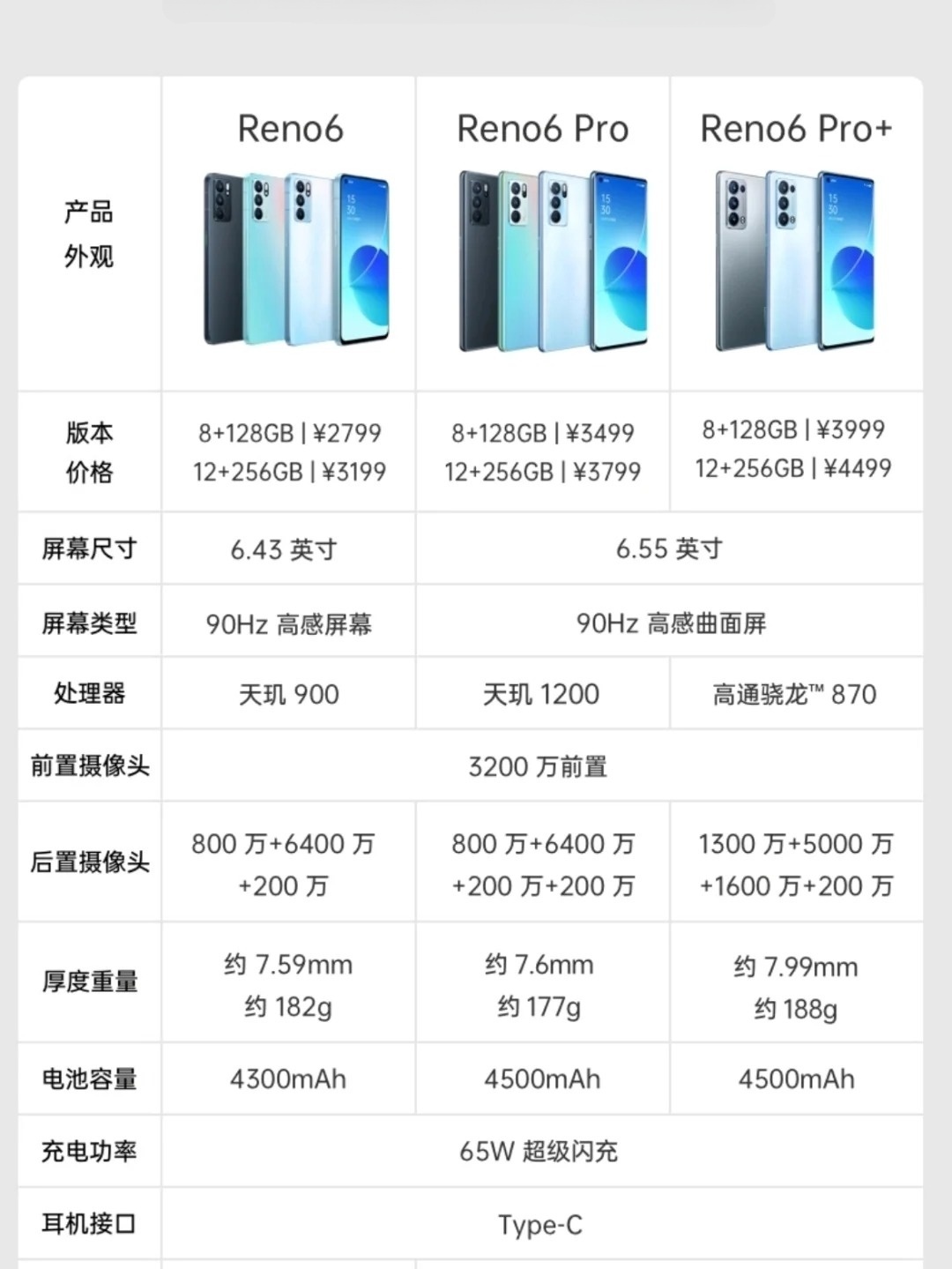 OPR15配置怎么设置才能达到最佳效果,如何设置参数 第2张 OPR15配置怎么设置才能达到最佳效果,如何设置参数 第2张
