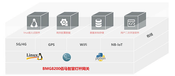 广州智能云网关是什么?智能云网关怎么配置 第2张 广州智能云网关是什么?智能云网关怎么配置 第2张